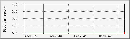 month