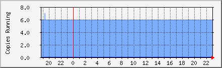 Copies Of MailScanner Daily Graph