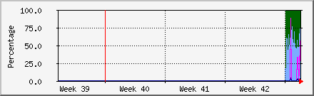 month