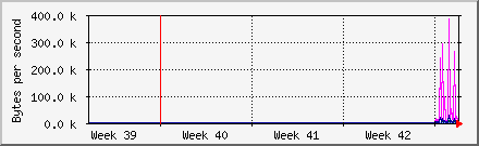 month